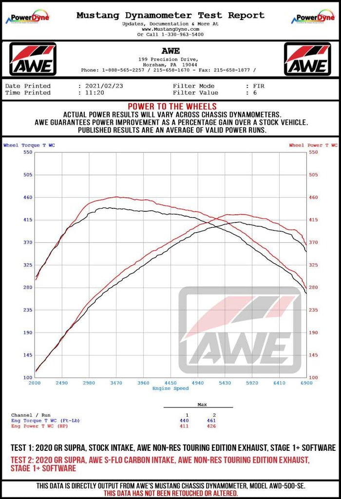 AWE Tuning 2020+ Toyota GR Supra S-FLO Carbon Intake available at Damond Motorsports