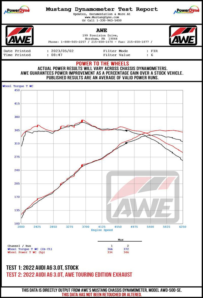 AWE Audi 2019-2023 C8 A6/A7 3.0T Touring Edition Cat-back Exhaust- Turn Downs available at Damond Motorsports