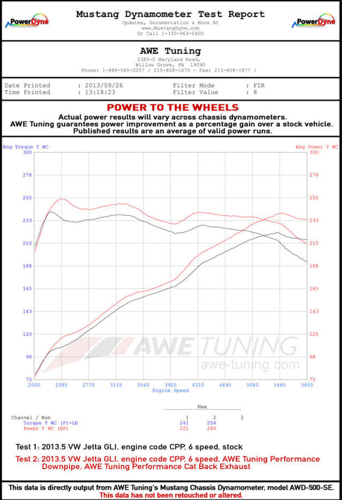 AWE Tuning Mk6 GLI 2.0T - Mk6 Jetta 1.8T Track Edition Exhaust - Diamond Black Tips available at Damond Motorsports