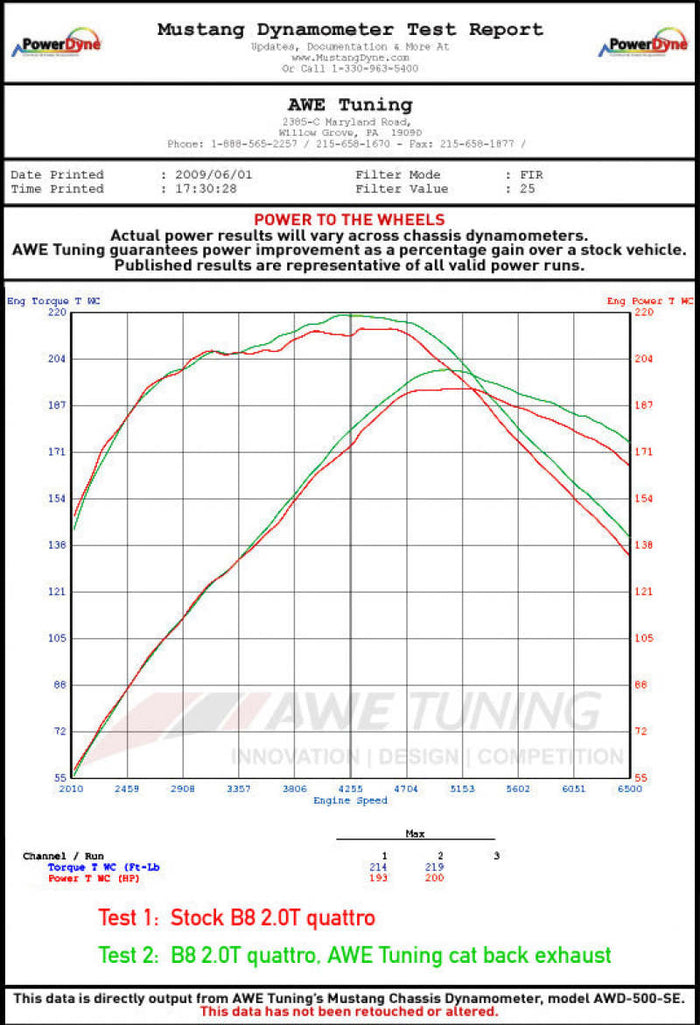 AWE Tuning Audi B8.5 All Road Touring Edition Exhaust - Dual Outlet Diamond Black Tips available at Damond Motorsports