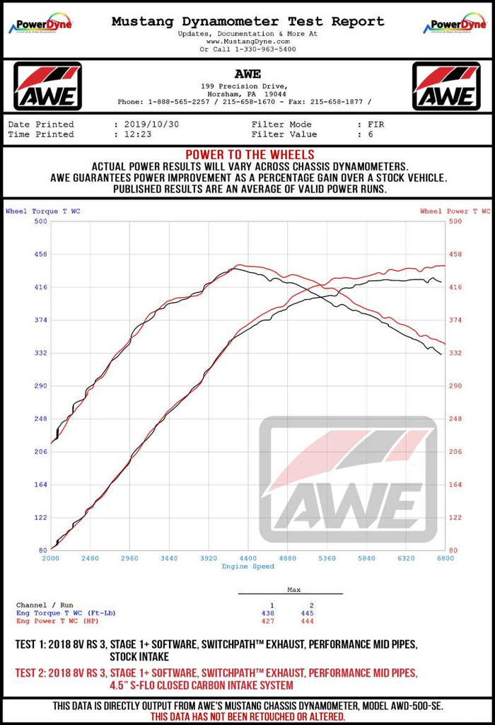 AWE Tuning Audi RS3 / TT RS S-FLO Closed Carbon Fiber Intake available at Damond Motorsports