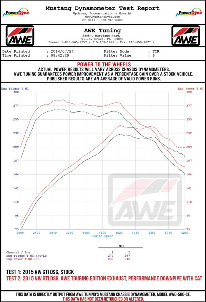 AWE Tuning Volkswagen GTI MK7.5 2.0T Touring Edition Exhaust w/Diamond Black Tips 102mm available at Damond Motorsports