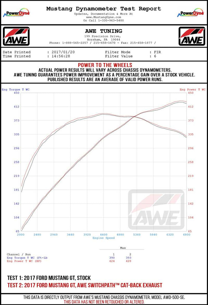 AWE Tuning 2018+ Ford Mustang GT (S550) Cat-back Exhaust - Touring Edition (Quad Diamond Black Tips) available at Damond Motorsports