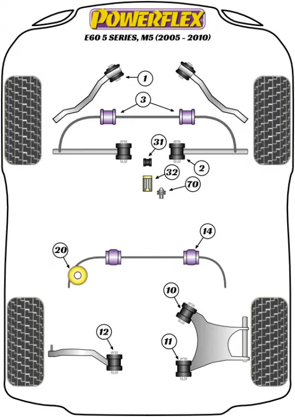 Powerflex BMW E60 / 61 M5 / E63 / E64 M6 Front Sway Bar Bushings/ Strengthening Support Plate at Damond Motorsports