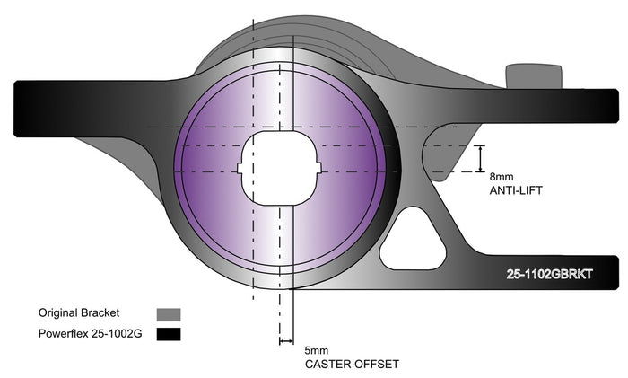 Honda Civic LX/EX 10th Gen Lower Control Arm Rear Bushings available at Damond Motorsports