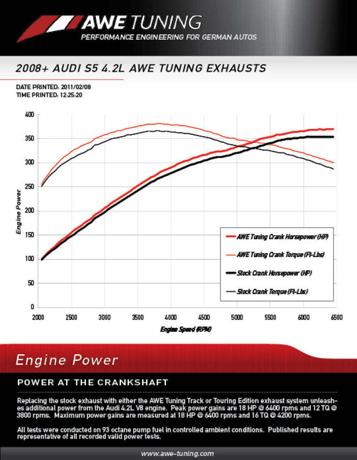 AWE Tuning Audi B8 S5 4.2L Touring Edition Exhaust System - Diamond Black Tips available at Damond Motorsports