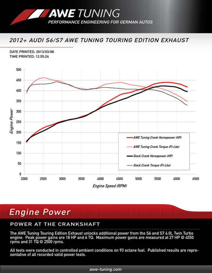 AWE Tuning Audi C7 / C7.5 S7 4.0T Track Edition Exhaust - Diamond Black Tips available at Damond Motorsports