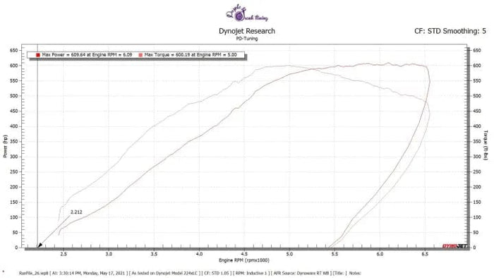 BNR 600 MUSTANG ECOBOOST 2015-2023 Turbocharger Upgrade at Damond Motorsports