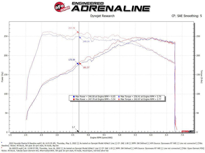 aFe Takeda Stage-2 Pro DRY S Cold Air Intake System 2022 Hyundai Elantra N available at Damond Motorsports