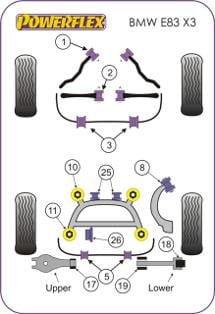 Powerflex-BMW X3 (03 - 10) Rear Sway Bar Bushing - 17.5 mm- at Damond Motorsports