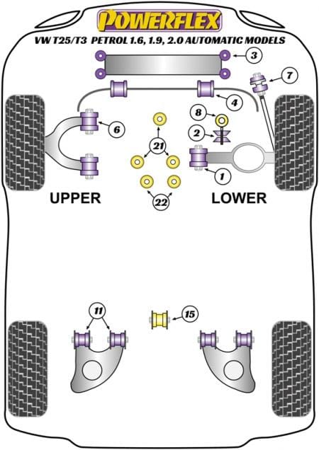 Powerflex-Volkswagen Vanagon (80 - 92) Front Lower TCA Inner Bushing- at Damond Motorsports