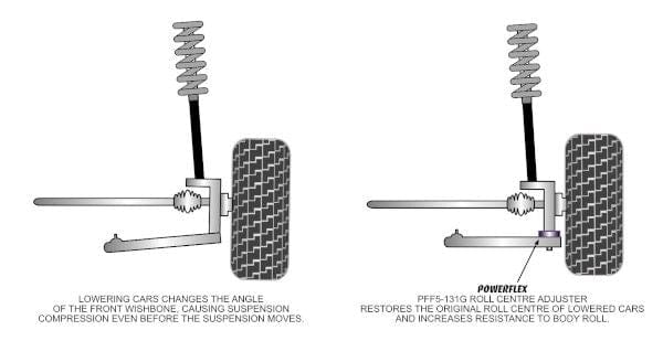 Powerflex-MINI Gen 1 Roll Center Adjustment Kit- at Damond Motorsports