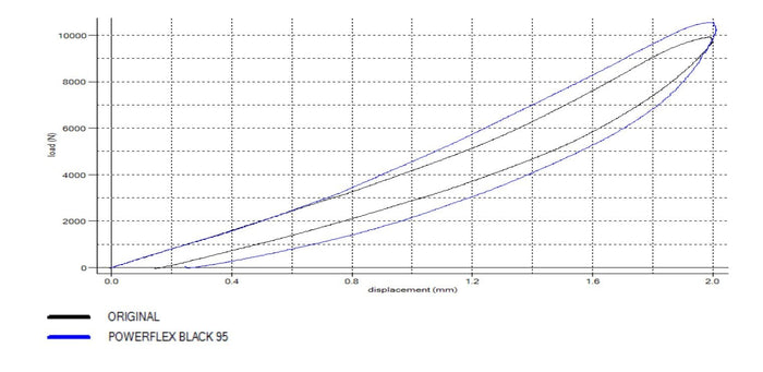 Powerflex-BMW F22 / F30 / F32 Xi AWD Front Lower Control Arm To Chassis Bushings- at Damond Motorsports