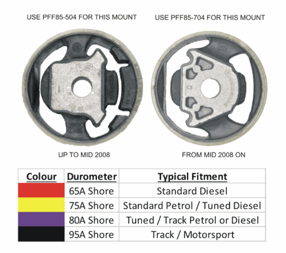 Powerflex-Volkswagen / Audi Lower Engine Mount Insert (Large)- at Damond Motorsports