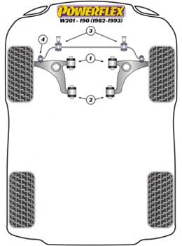 Powerflex-Mercedes-Benz W201, W124 Front Control Arm Front Bushings- at Damond Motorsports