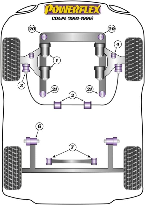 Powerflex-Audi Coupe, 80, 90 Front Sway Bar Mount - 22 mm- at Damond Motorsports