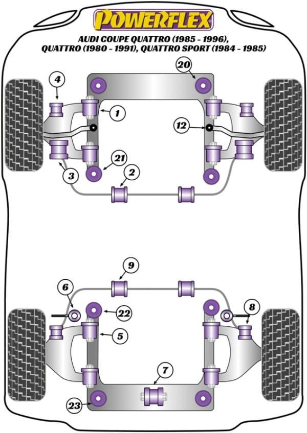 Powerflex-Audi UR Quattro Front Tie Rod Inner Bushings- at Damond Motorsports