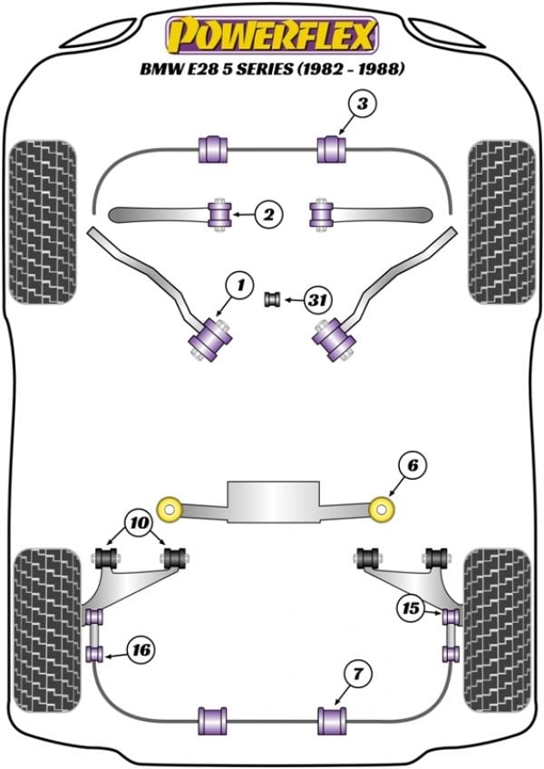 Powerflex-BMW E28 5 Series / E24 6 Series Front Lower Control Arm to Subframe Bushings- at Damond Motorsports