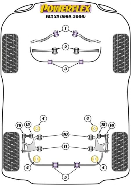 Powerflex-BMW E53 X5 (99 - 06) Rear Subframe To Chassis Bushings- at Damond Motorsports