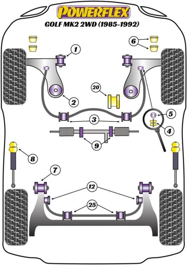 Powerflex-Volkswagen Golf Mk2 2WD Handling Pack- at Damond Motorsports