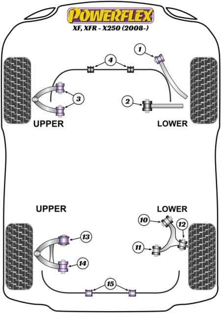 Powerflex-Jaguar S Type, XF, XK, XJ Front Lower Control Arm Inner Bushing- at Damond Motorsports