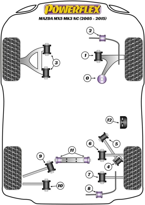 Powerflex-Mazda Miata MK3 / RX8 Rear Diff Carrier Bracket Bushing- at Damond Motorsports