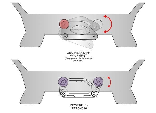 Powerflex-BMW F8X M2/M3/M4 Dual Mount Diff Bracket- at Damond Motorsports