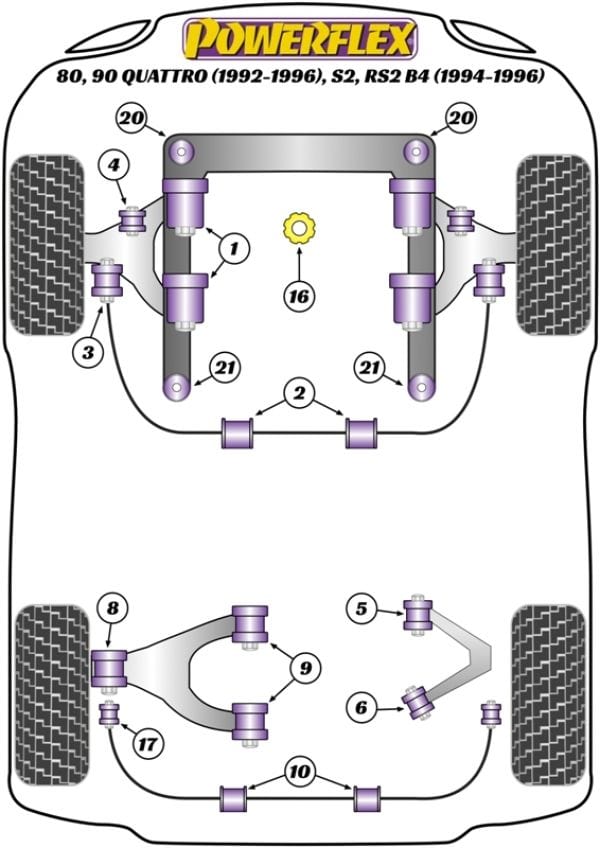 Powerflex-Audi A4 / S4 / RS4 / 80 / 90 Rear Lower Arm Rear Bushing- at Damond Motorsports