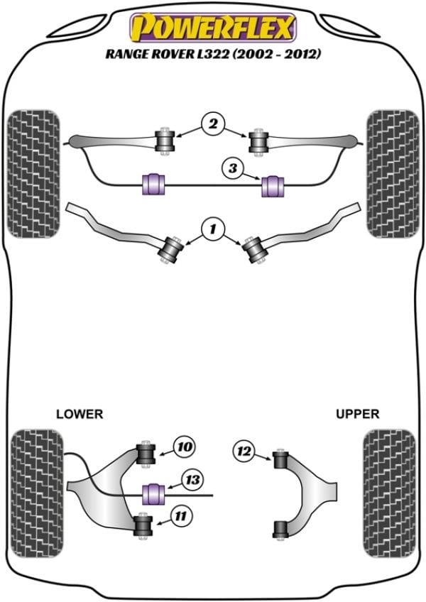 Powerflex-Range Rover L322 Front Lower Control Arm Inner Bushings- at Damond Motorsports