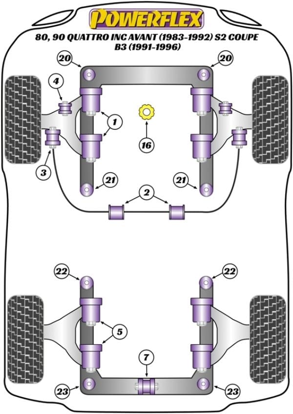 Powerflex-Audi Front Subframe Front Bushings / Rear Subframe Rear Bushings - 12 mm- at Damond Motorsports