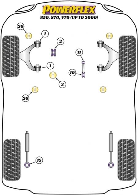 Powerflex-Volvo 850, S70, V70 up to 2000 Front Wishbone Lower Bushing- at Damond Motorsports