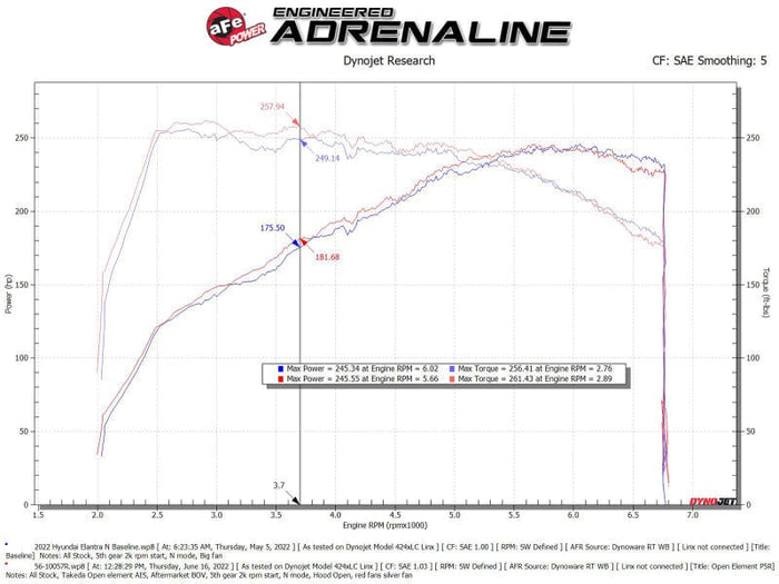 aFe Takeda Stage-2 Pro 5R Cold Air Intake System 2022 Hyundai Elantra N available at Damond Motorsports