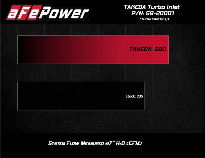 aFe 2019-2020 Hyundai Veloster N L4-2.0L (T) Takeda Turbo Inlet w/ Factory Intake available at Damond Motorsports