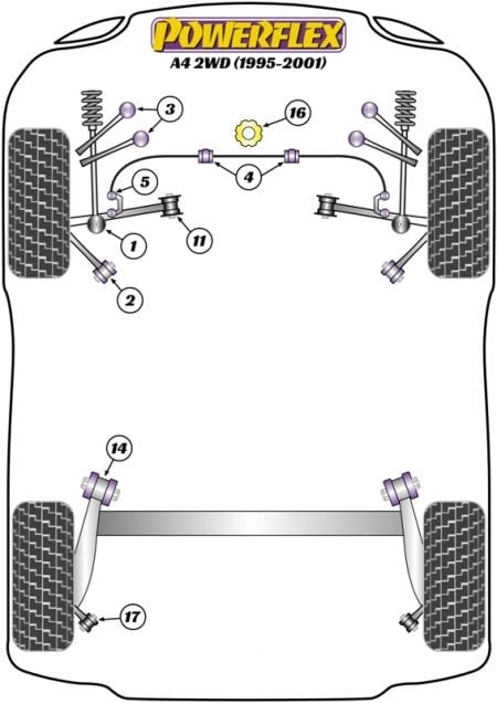 Powerflex-Audi & Volkswagen Front Sway Bar Bushing - 25 mm- at Damond Motorsports