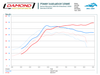 Damond Motorsports-Dyno Tune Deposit- at Damond Motorsports
