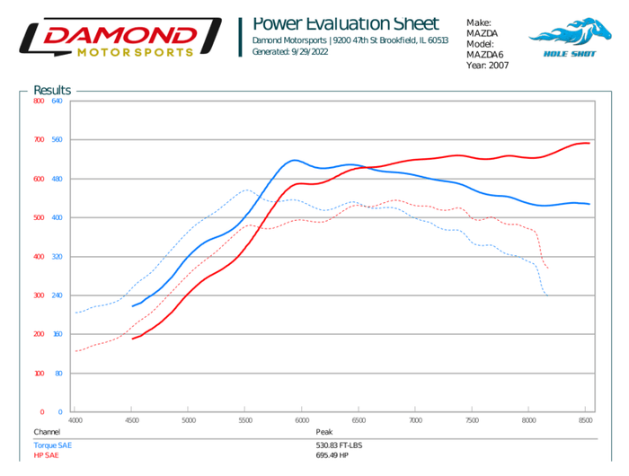 Damond Motorsports-Dyno Tune Deposit- at Damond Motorsports