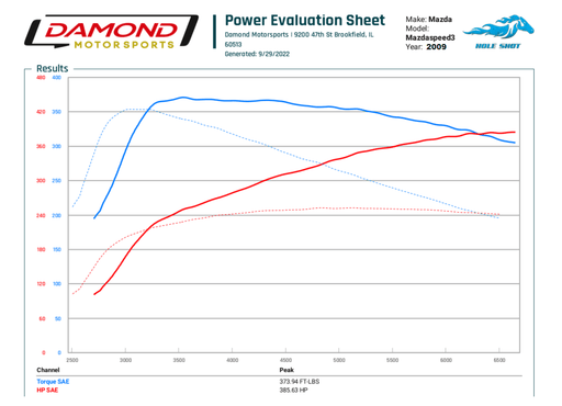 Damond Motorsports-Dyno Tune Deposit- at Damond Motorsports