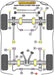 Powerflex-Land Rover Defender 44mm Radius Arm Front Bushings, for 25mm Lift- at Damond Motorsports